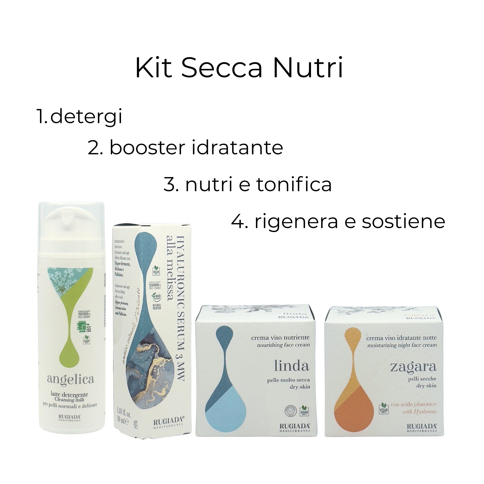 Bioroutine pelle secca - Nutrimento attivo