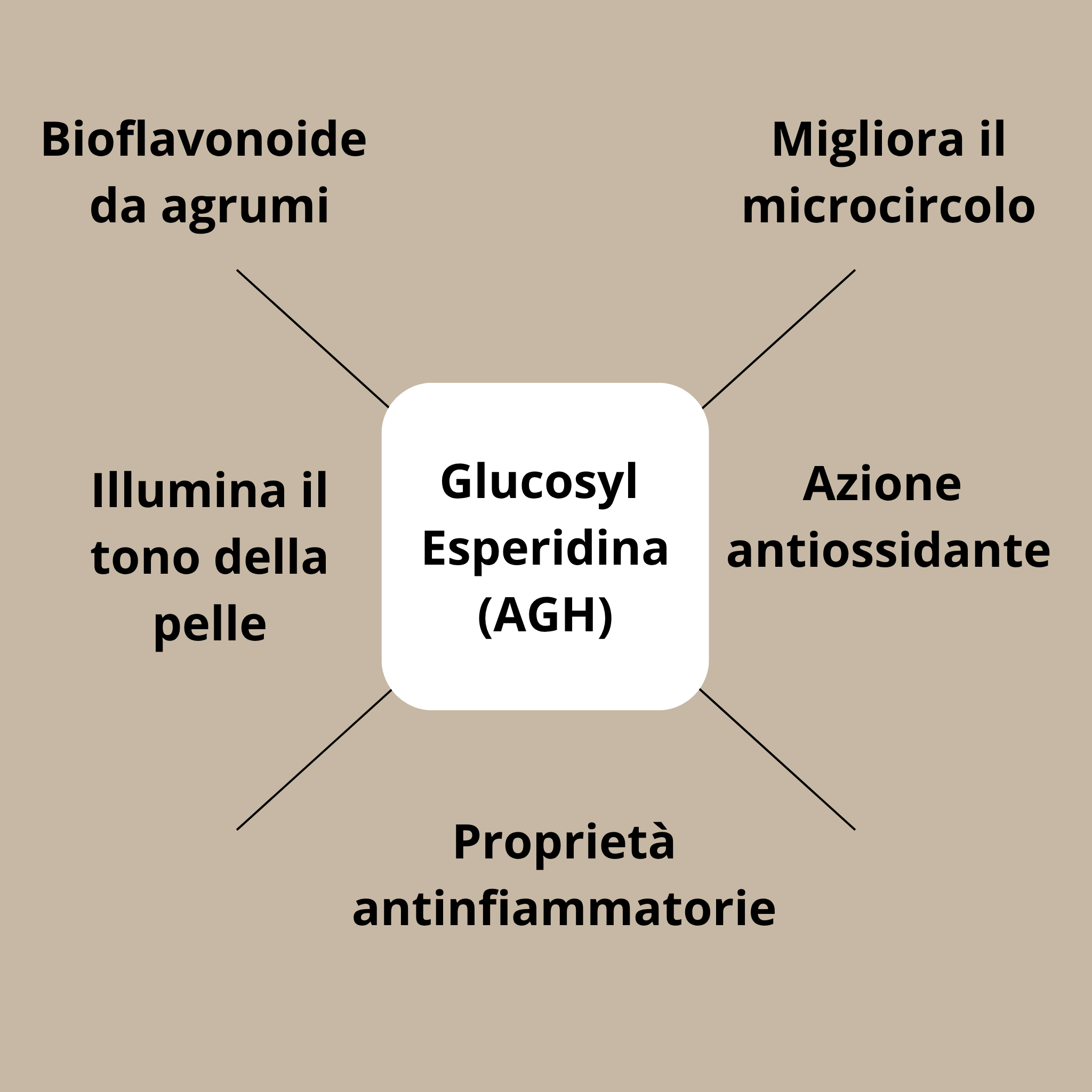 Texture cremosa di Herbika 3 con burro di karité e oli bio