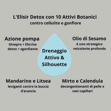 KIT PROTOCOLLO DRENANTE OLIO CORPO + SPAZZOLA